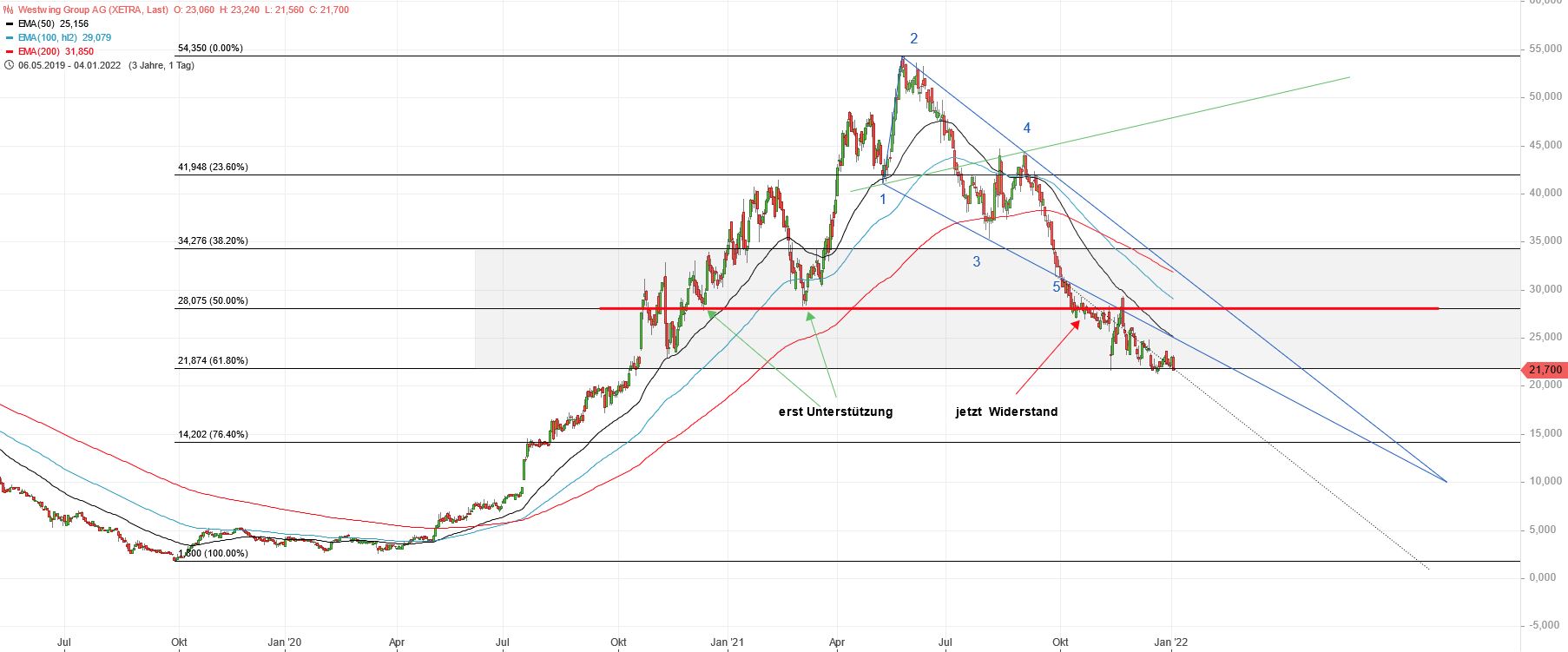 Westwing -- Neuer Thread 1291958