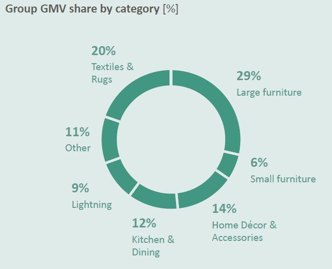 Westwing -- Neuer Thread 1276120