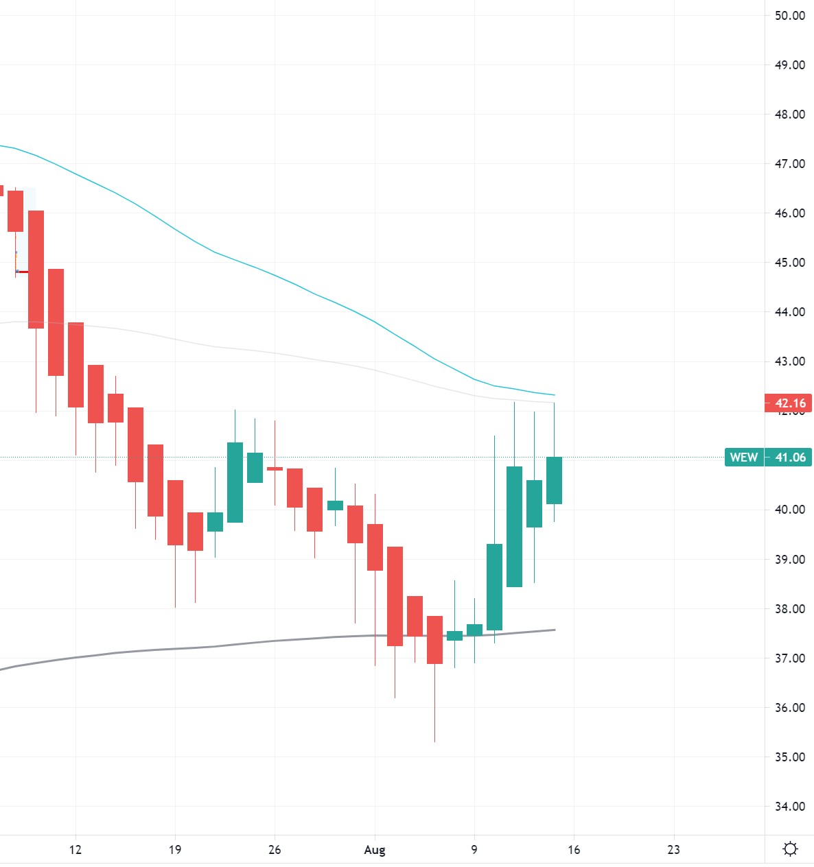 Westwing -- Neuer Thread 1268784