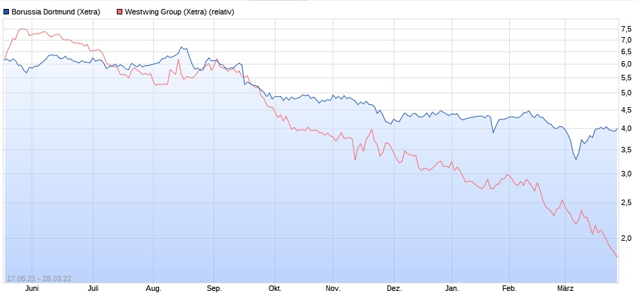 Perf. Vergleich - Gottt gegen den Rest der Welt 1306826