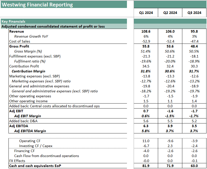 Westwing -- Neuer Thread 1456642