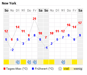 QV ultimate (unlimited) 1166577