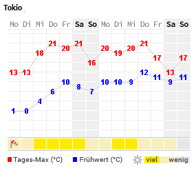 QV ultimate (unlimited) 1166579