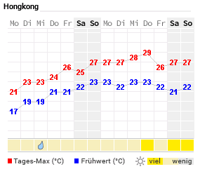 QV ultimate (unlimited) 1166584