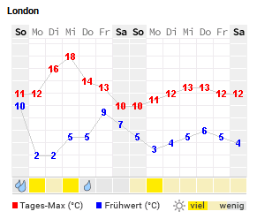 QV ultimate (unlimited) 1166590