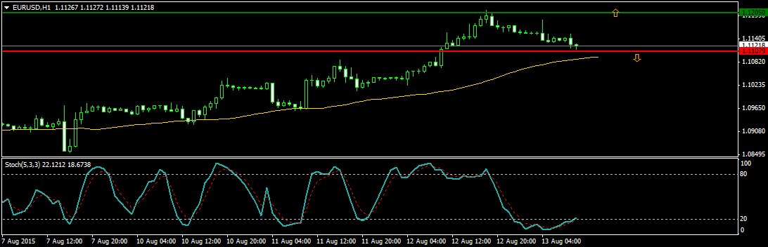 Walli's EUR/USD trading thread 848810