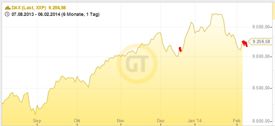 DAX 2014 strong long! Spiel mit offenen Karten! 692146