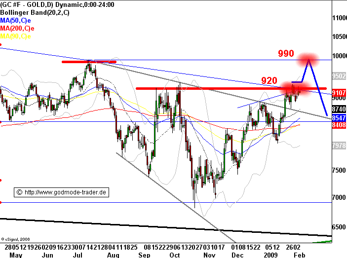 Der Antizykliker-Thread 215348