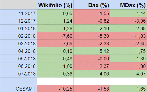 GKT - MDAX ExpReg-Momentum Strategie 1068059