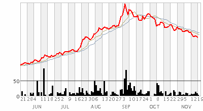 EnviTec Biogas AG 131986