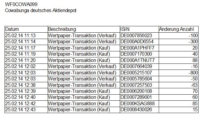 Dax & Co. - deutsche Aktien ins Depot! 698626