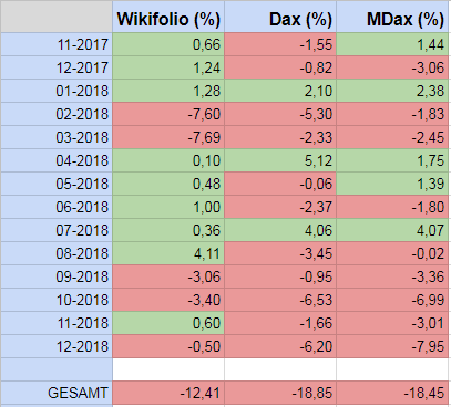 GKT - MDAX ExpReg-Momentum Strategie 1089593