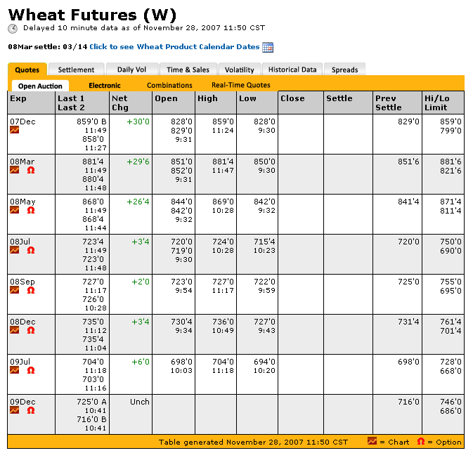 PTT-Trading 48. KW 133499