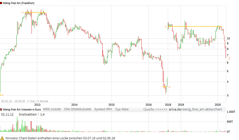 WENG FINE ART (518160) Geld mit Kunst... 1167383