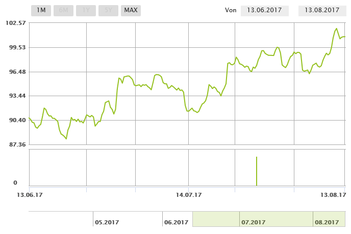Dax 6000 keine Utopie mehr.... 1006771