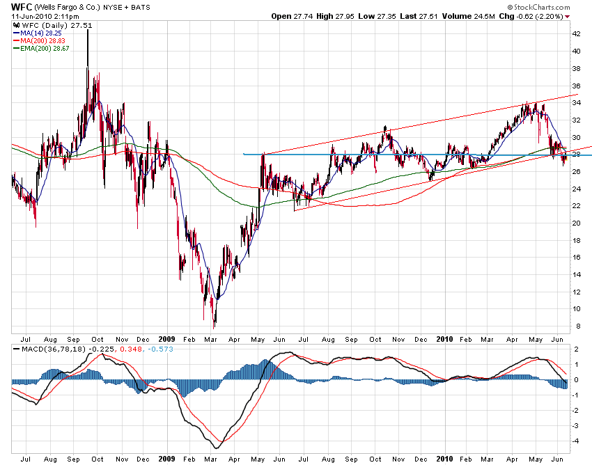 Der USA Bären-Thread 326143