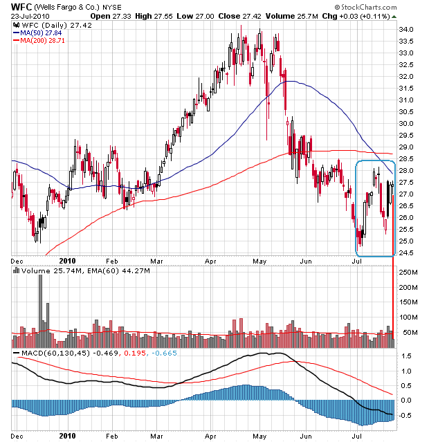 Der USA Bären-Thread 333883