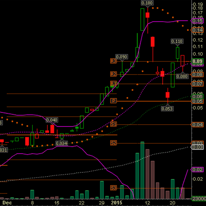 Epoxy (EPXY) aus charttechnischer Sicht 792708