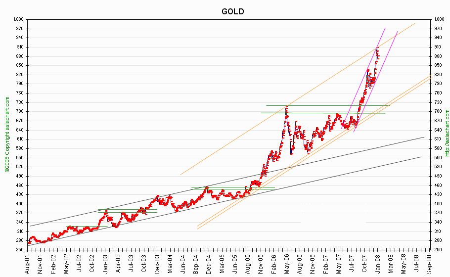 VG Gold ( ISIN: CA9182161021 ) 144356