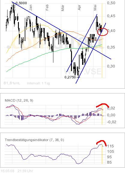 Western GeoPower 164250