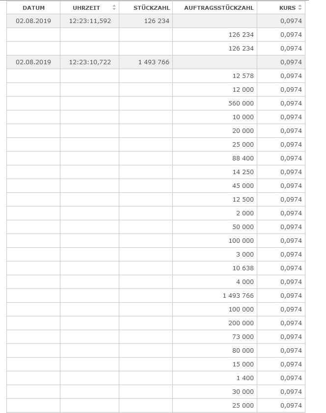 Thomas Cook (A0MR3W) - Rebound nach Kurssturz? 1126504