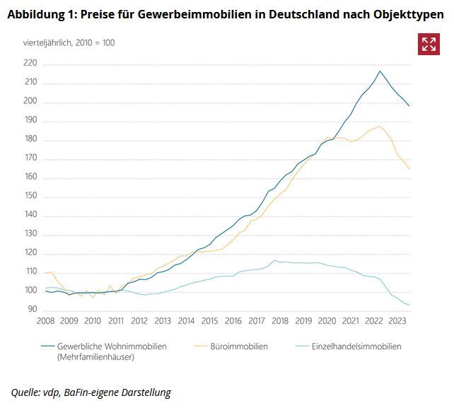 Deutsche Pfandbriefbank 😃 1421888