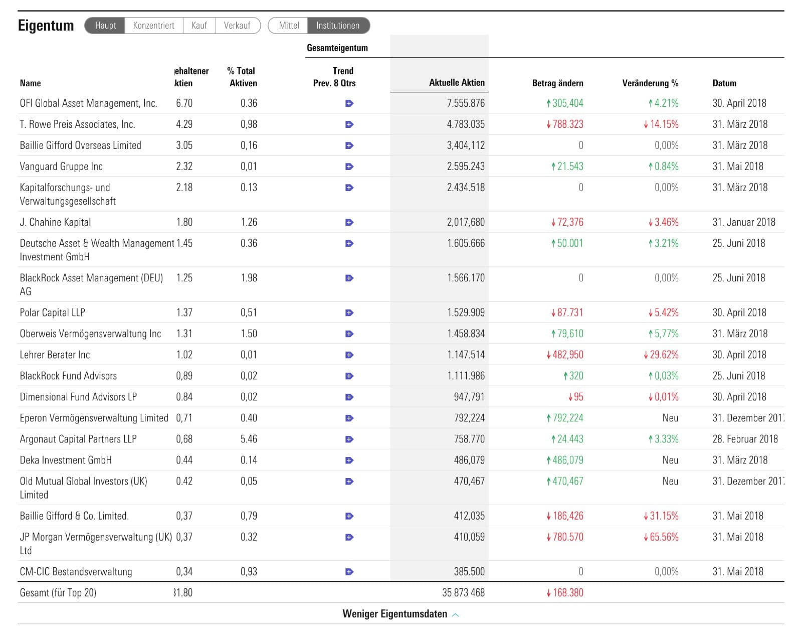 Aixtron- und die Banken stufen fröhlich auf kaufen 1062503