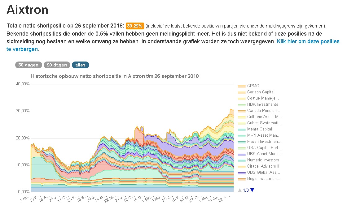 Aixtron- und die Banken stufen fröhlich auf kaufen 1075957
