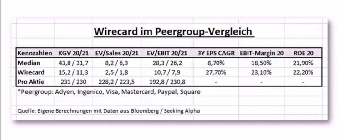 Meine Wirecard-Gewinne - Thread! 1180417