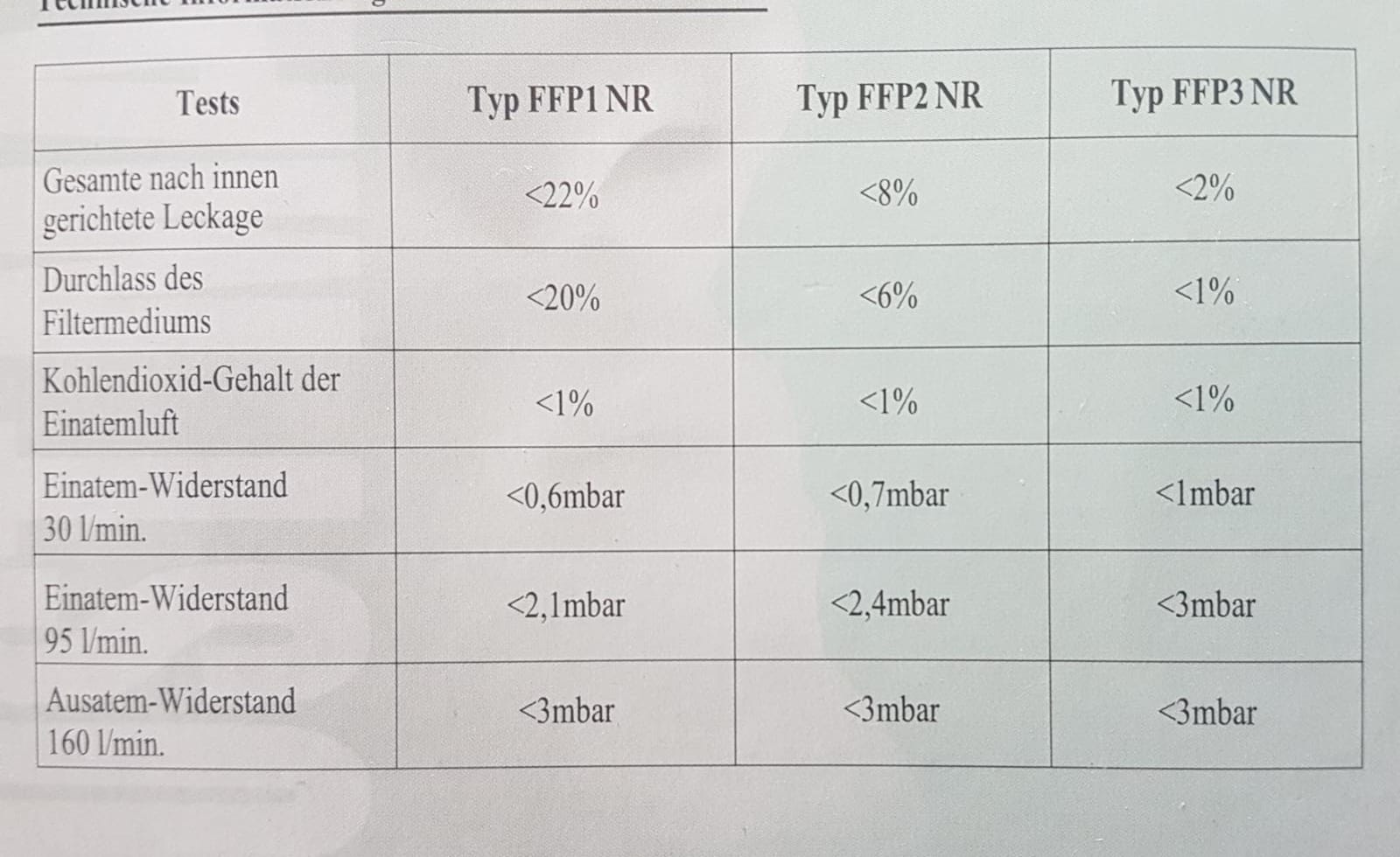 Under Armour - der Albtraum von Adidas 1188177