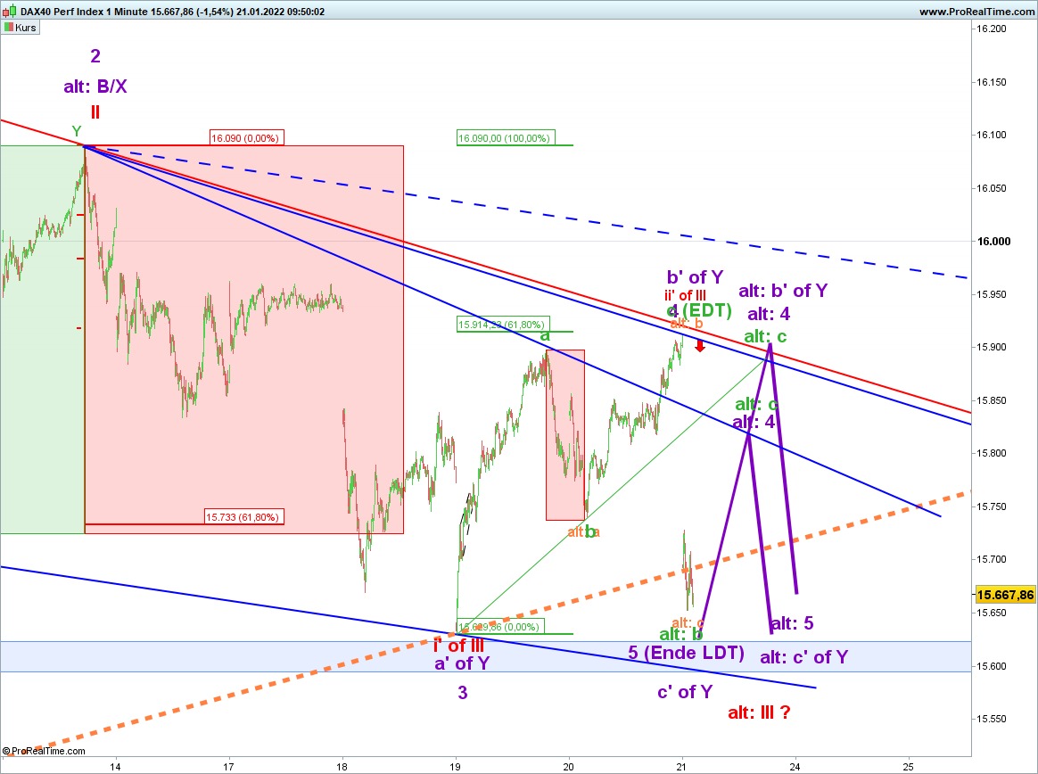 2022 QV-GDAXi-DJ-GOLD-EURUSD-JPY 1295102