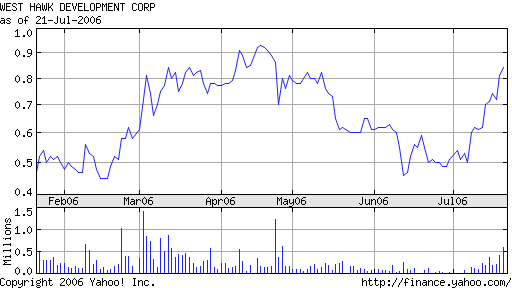 WEST HAWK DEV CORP Kohle-Explorer 47814