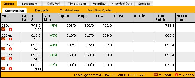 Das Bärengebrüll wird schon wieder lauter, 168289