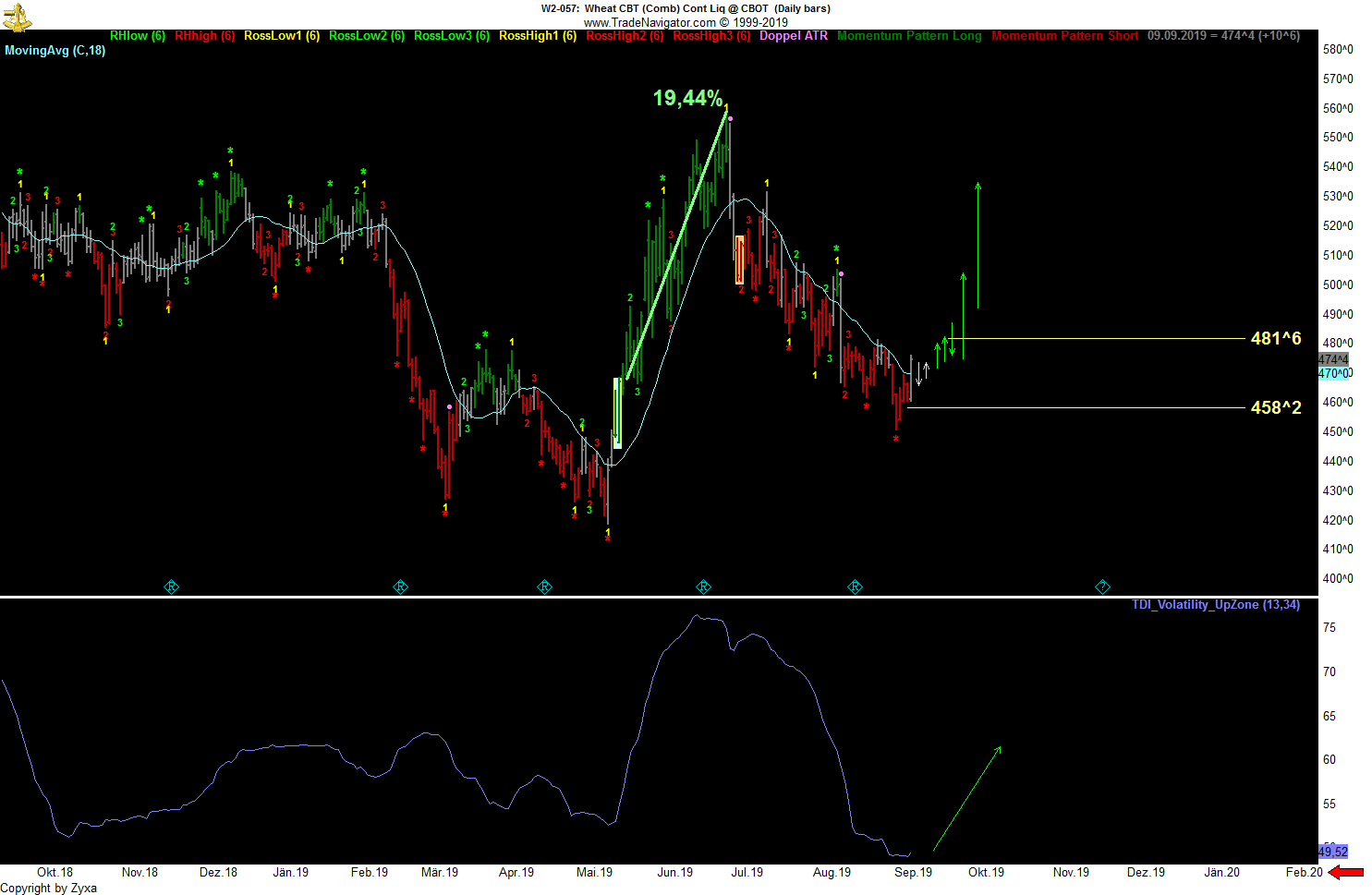 Trading, die echte Realität 1133046