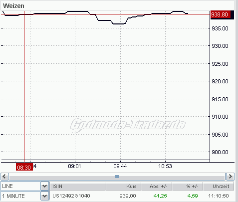  PTT-Trading 50. KW 135701