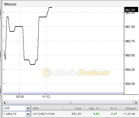  PTT-Trading 50. KW 136664