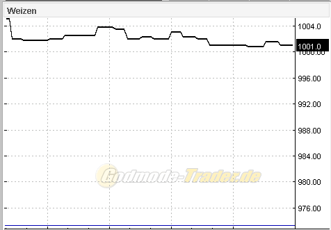 PTT-Trading 51. KW 137045