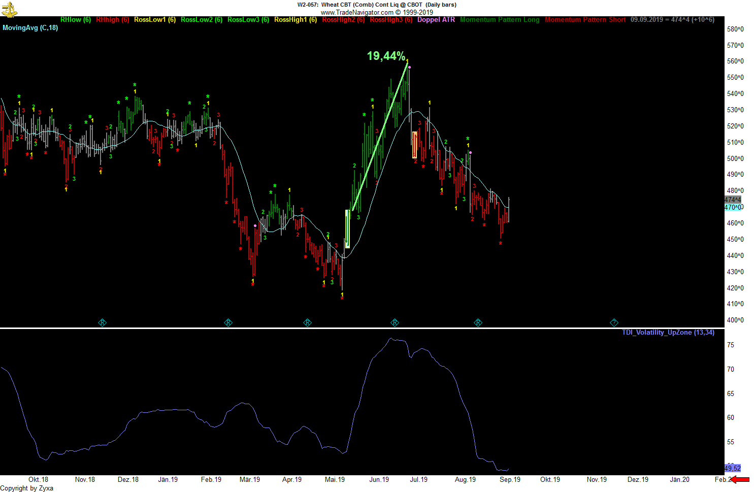 Trading, die echte Realität 1133044
