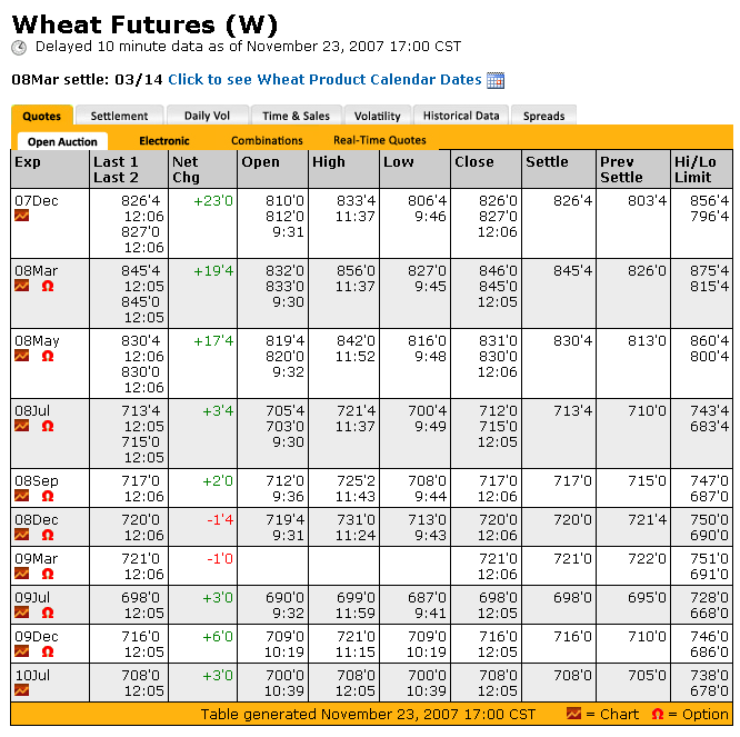 PTT-Trading 47. KW 132927
