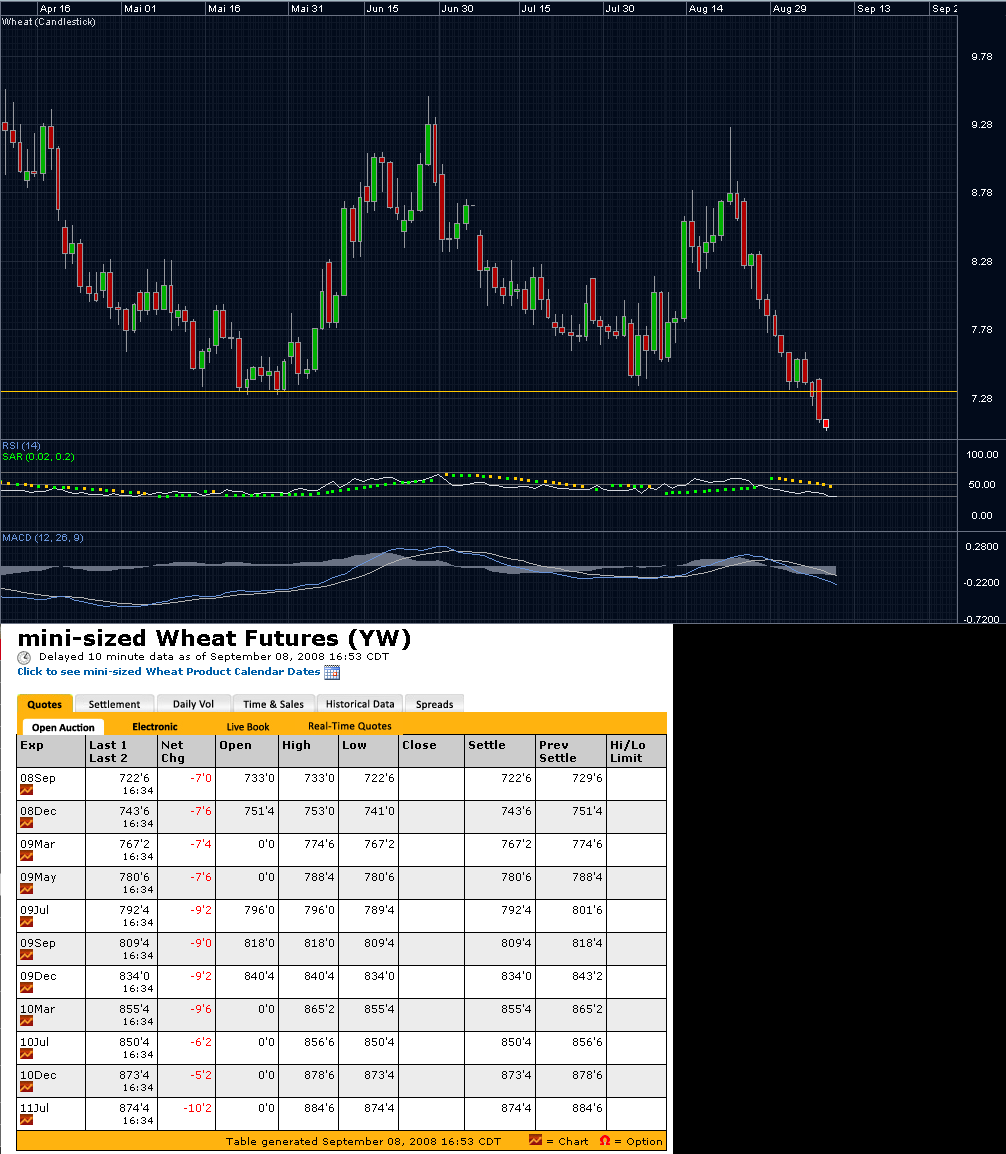 Die Bullen scharren gar nicht mit den Hufen, 185093