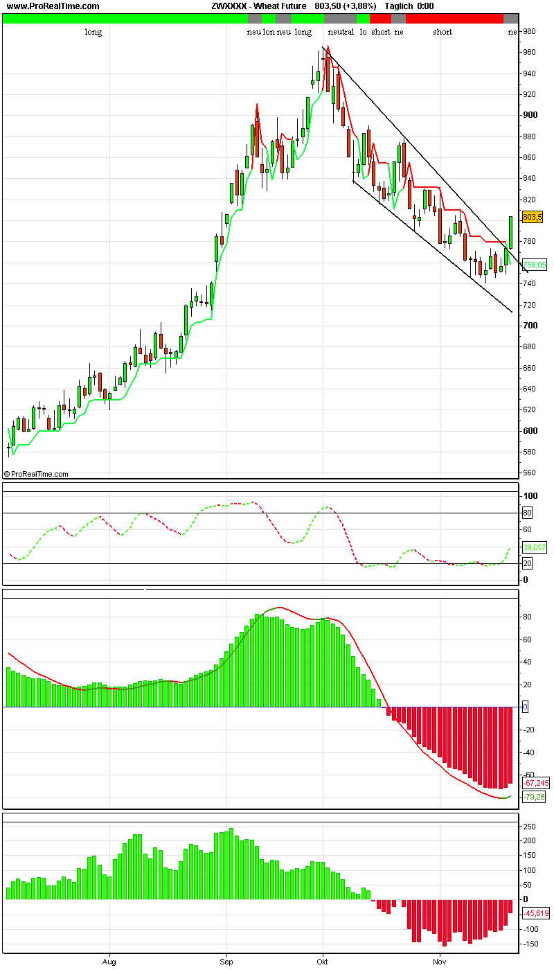 ▶ TTT-Team: Donnerstag, 22.11.2007 132451