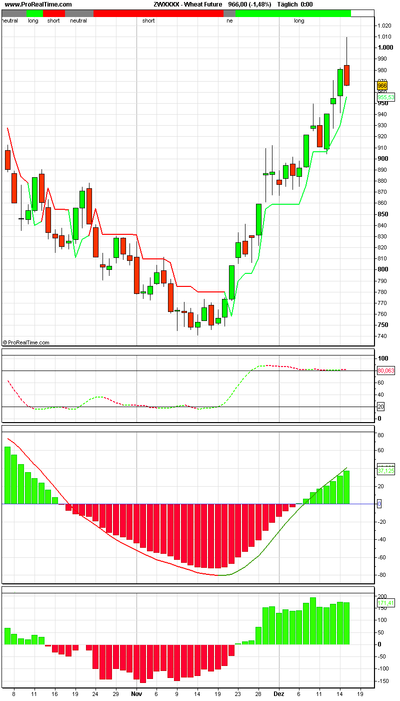 PTT-Trading 51. KW 137223
