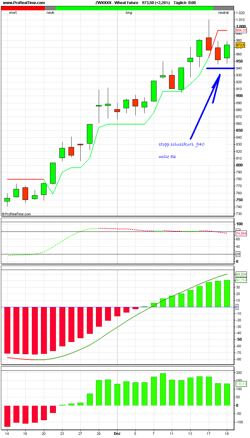 PTT-Trading 51. KW 137603