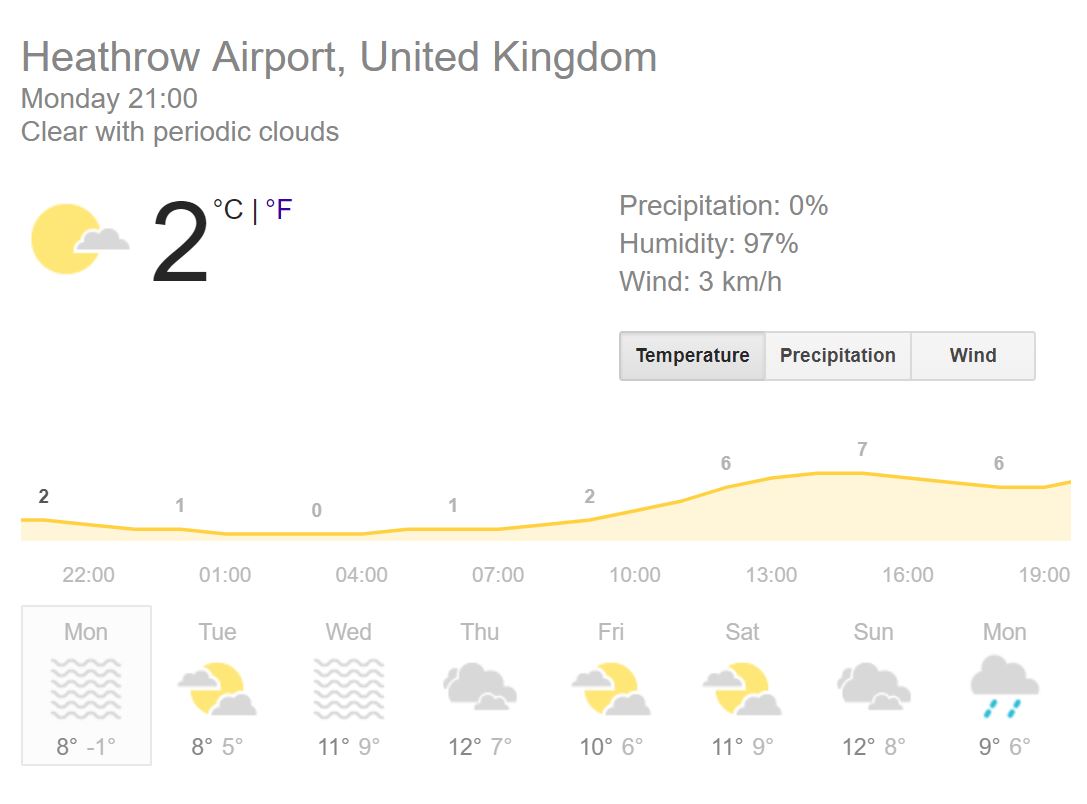 Steinhoff International Holdings N.V. 1030527