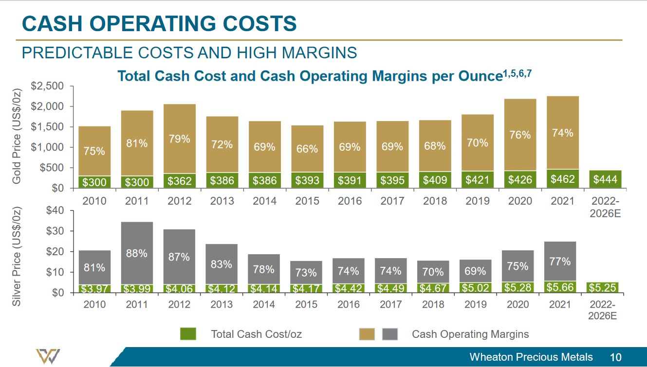 Die besten Gold-/Silberminen auf der Welt 1352457