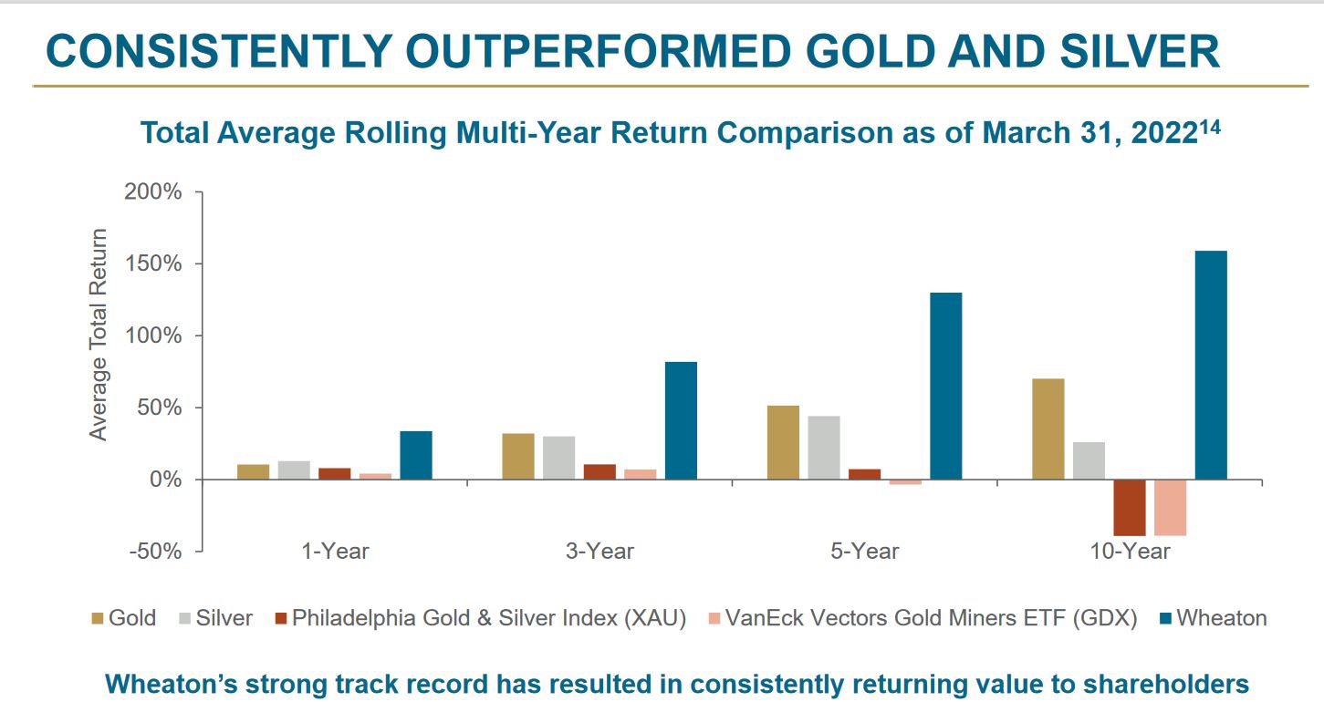 Die besten Gold-/Silberminen auf der Welt 1322462