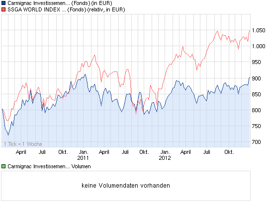 Katjuscha - Mogeler oder Börsengott? 566965