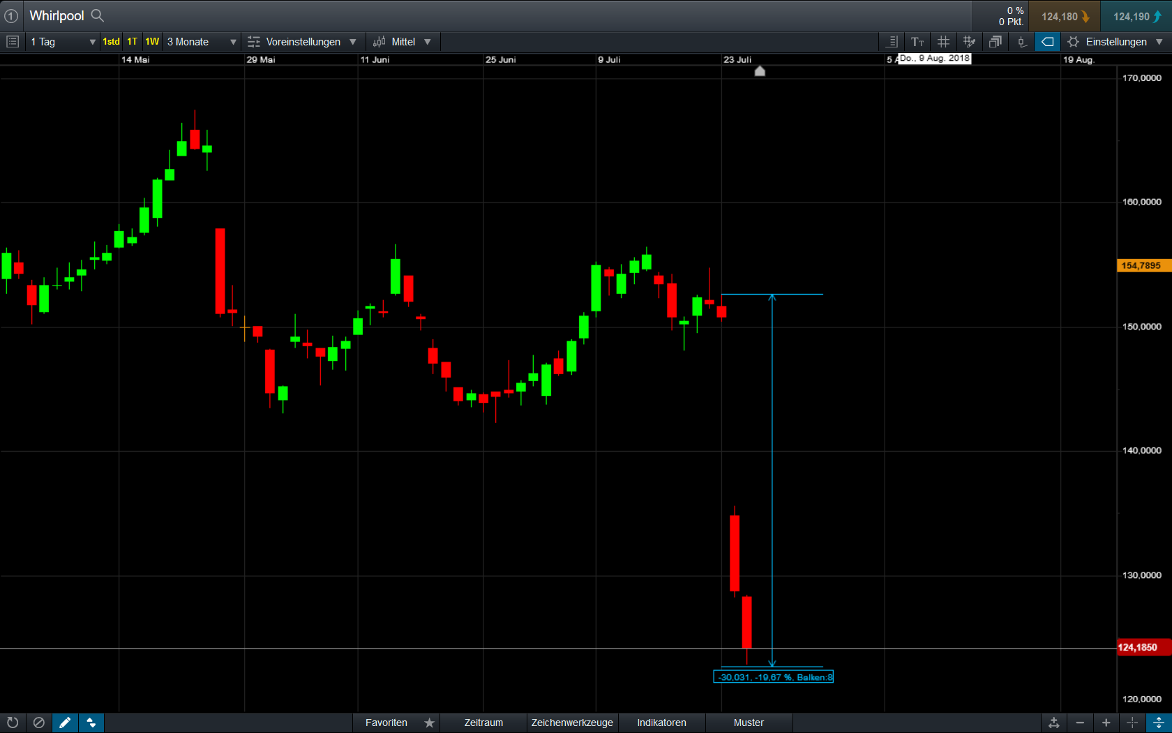Der USA Bären-Thread 1066566