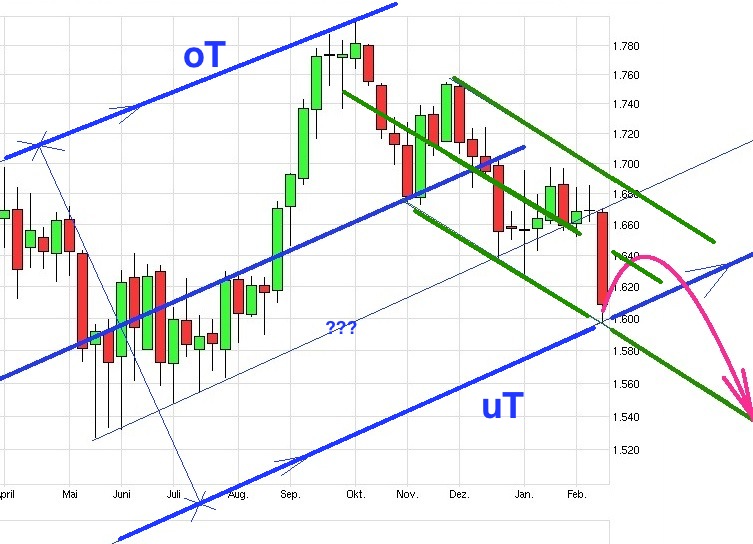 Gold shorten? 579380