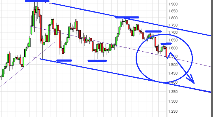 Gold shorten? 594026